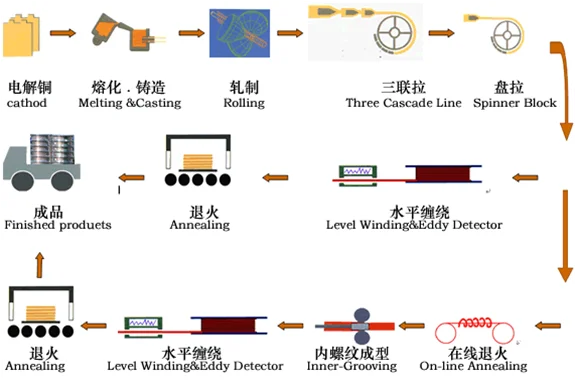 Heat Pipe Heat Pipe