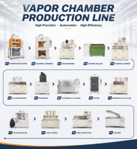 Vapor Chamber Vacuum Machine | Advanced Vacuum Processing Equipment Vapor Chamber Production Equipment