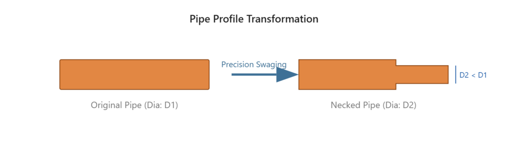 heat pipe necking visual