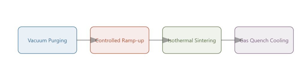 heat pipe sintering workflow