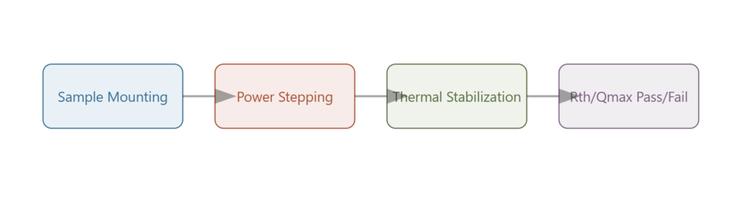 heat pipe thermal perf workflow