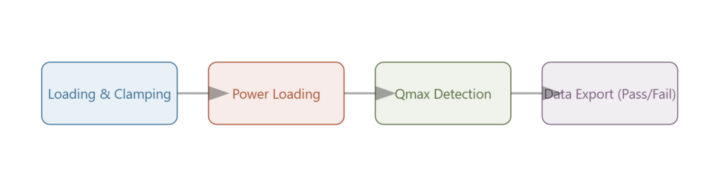 heat pipe workflow en