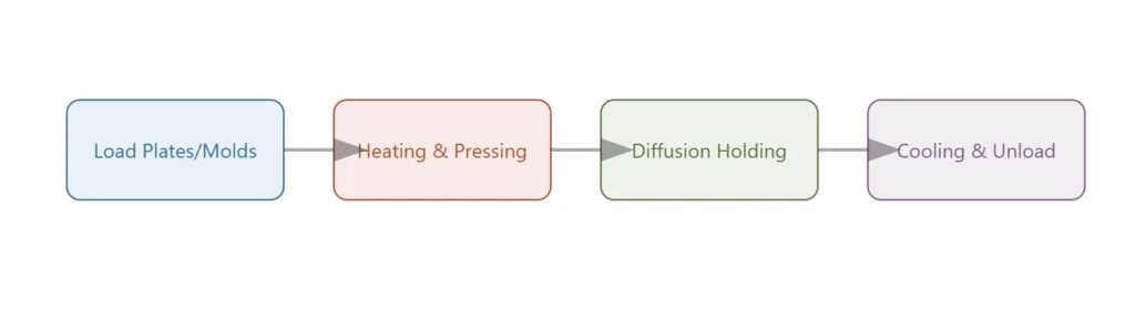 vc hot press logic
